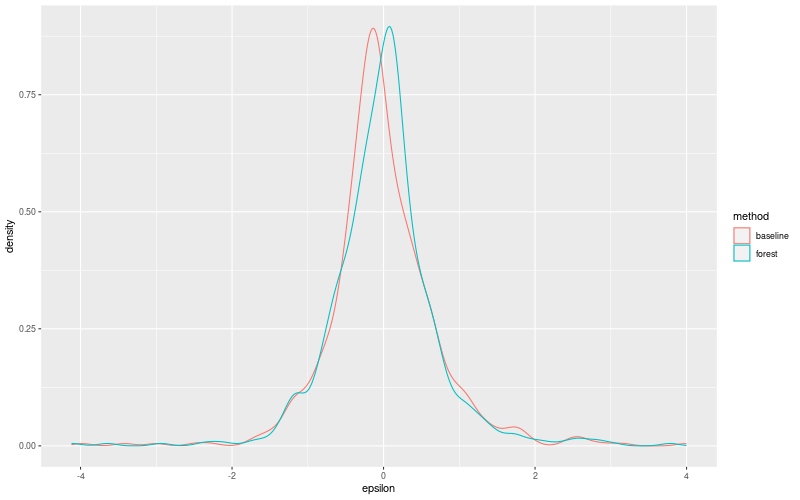 My plot :)